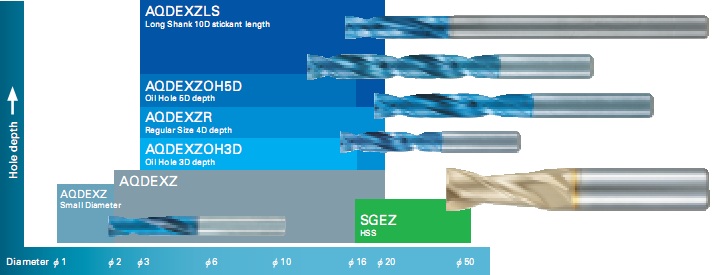 NACHI Precision Drill Bit