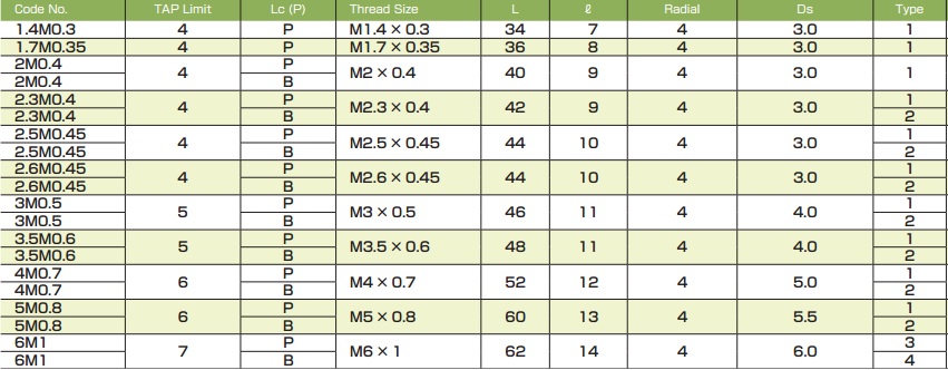 MŨI TARO NÉN NACHI TAFLET-S TFS