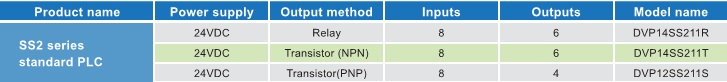 PLC DVP-SS2 SERIES DELTA