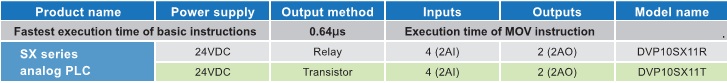 DELTA DVP-SX Series PLC