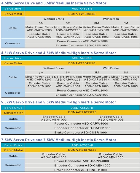 DELTA ASDA-A+ Series Servo Drive & Motor