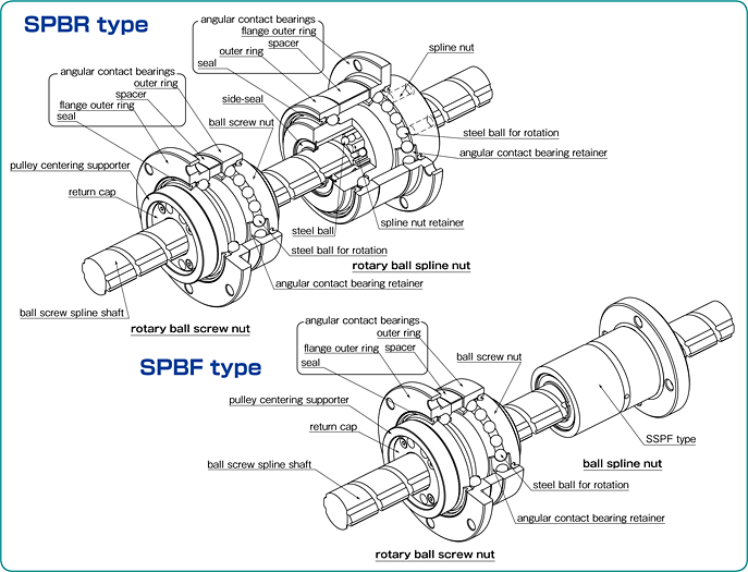NB Ball Screw