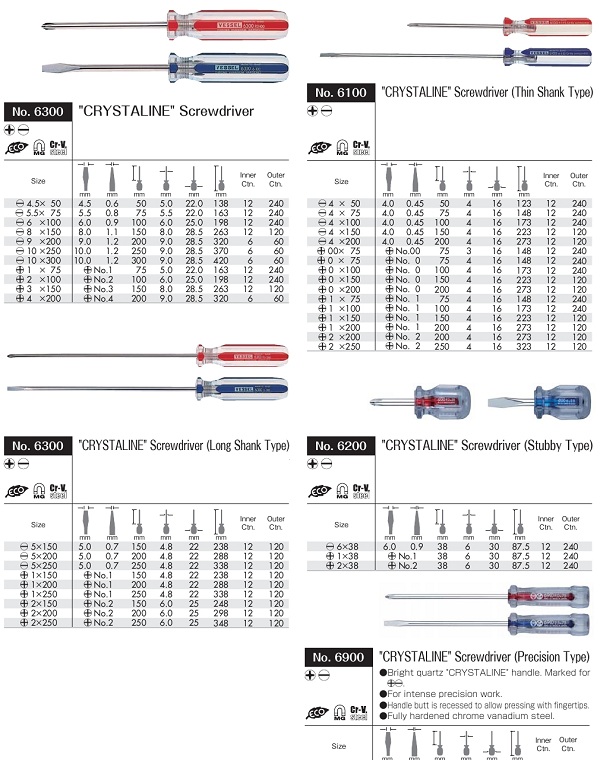 VESSEL Hard Plastic Screwdriver