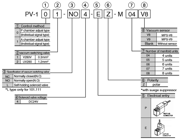 Compact vaccum switching valve PV series