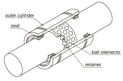 NB Linear Bearing