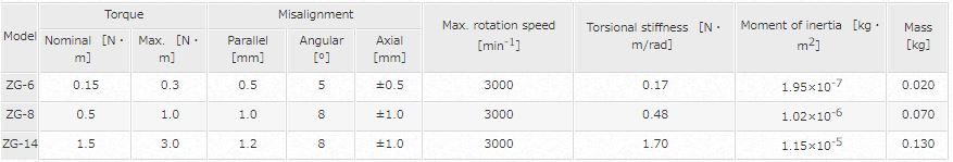 MIKI PULLEY ZG Series Shaft Coupling