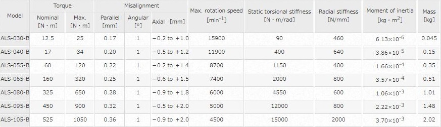 KHỚP NỐI TRỤC MIKI PULLEY SERIES ALS B 