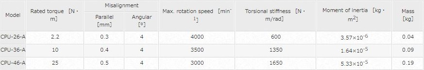 KHỚP NỐI TRỤC MIKI PULLEY SERIES CPU