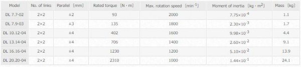 MIKI PULLEY DL Series Shaft Coupling
