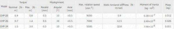 KHỚP NỐI TRỤC MIKI PULLEY SERIES CHP 