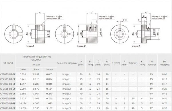 KHỚP NỐI TRỤC MIKI PULLEY SERIES CP 