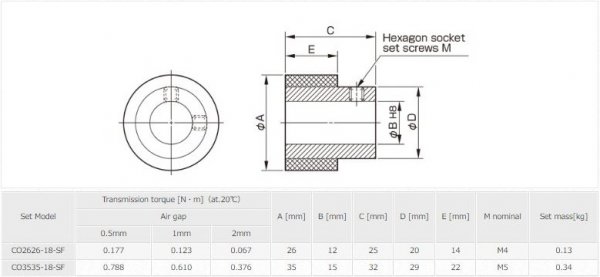 KHỚP NỐI TRỤC MIKI PULLEY SERIES CO