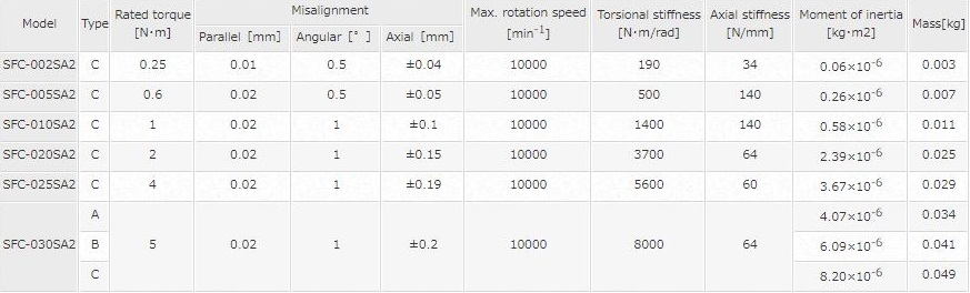 KHỚP NỐI TRỤC MIKI PULLEY SERIES SFC