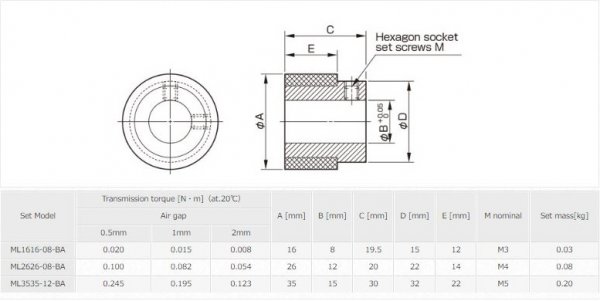 KHỚP NỐI TRỤC MIKI PULLEY SERIES ML