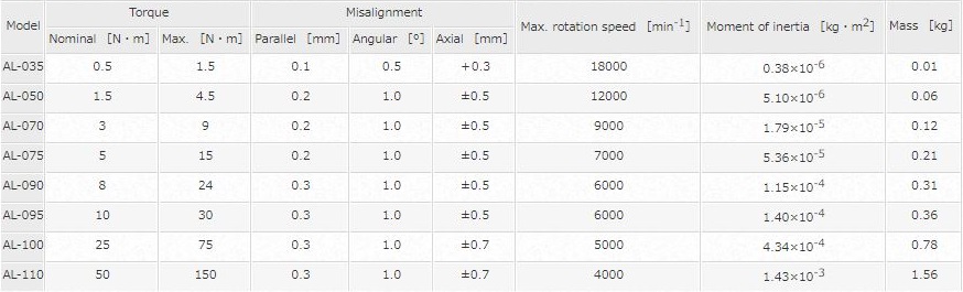 KHỚP NỐI TRỤC MIKI PULLEY SERIES AL