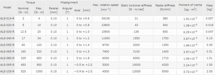 KHỚP NỐI TRỤC MIKI PULLEY SERIES ALS R 
