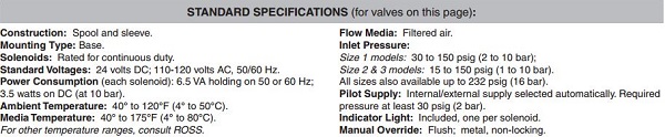 ROSS W65 Series Dual Coil Solenoid Valve