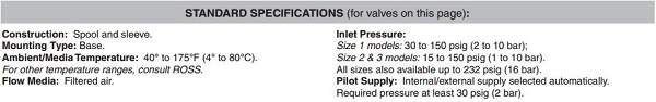 W60 Series Pressure Control Valve