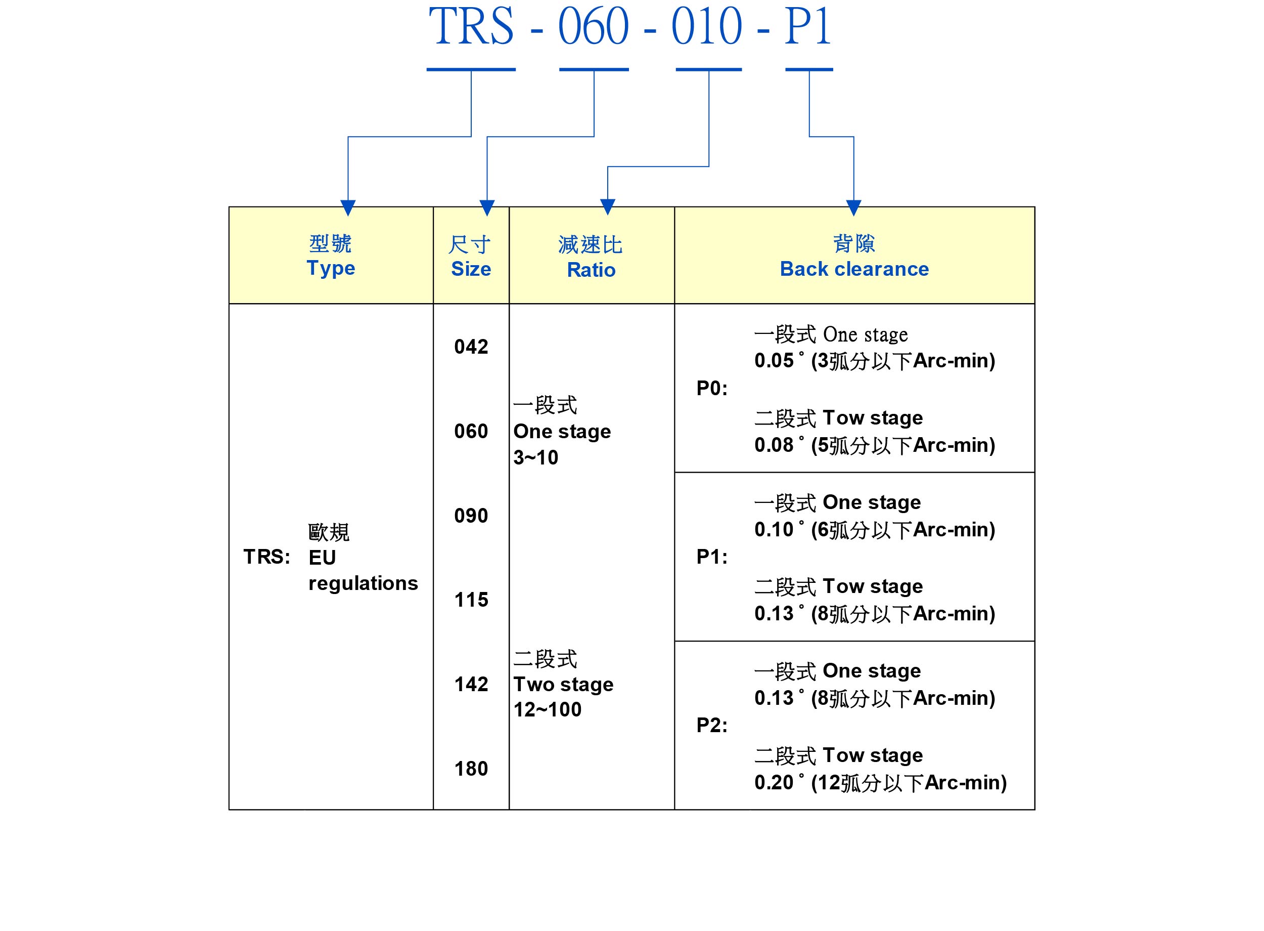 SERVO MOTOR GIẢM TỐC