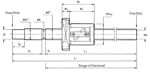 OZAK Lead Screw