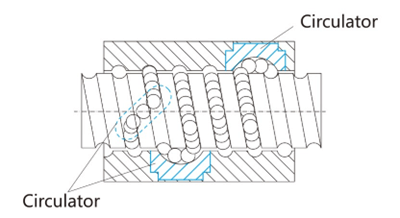 NTSFU Series Ball Screw and Nut