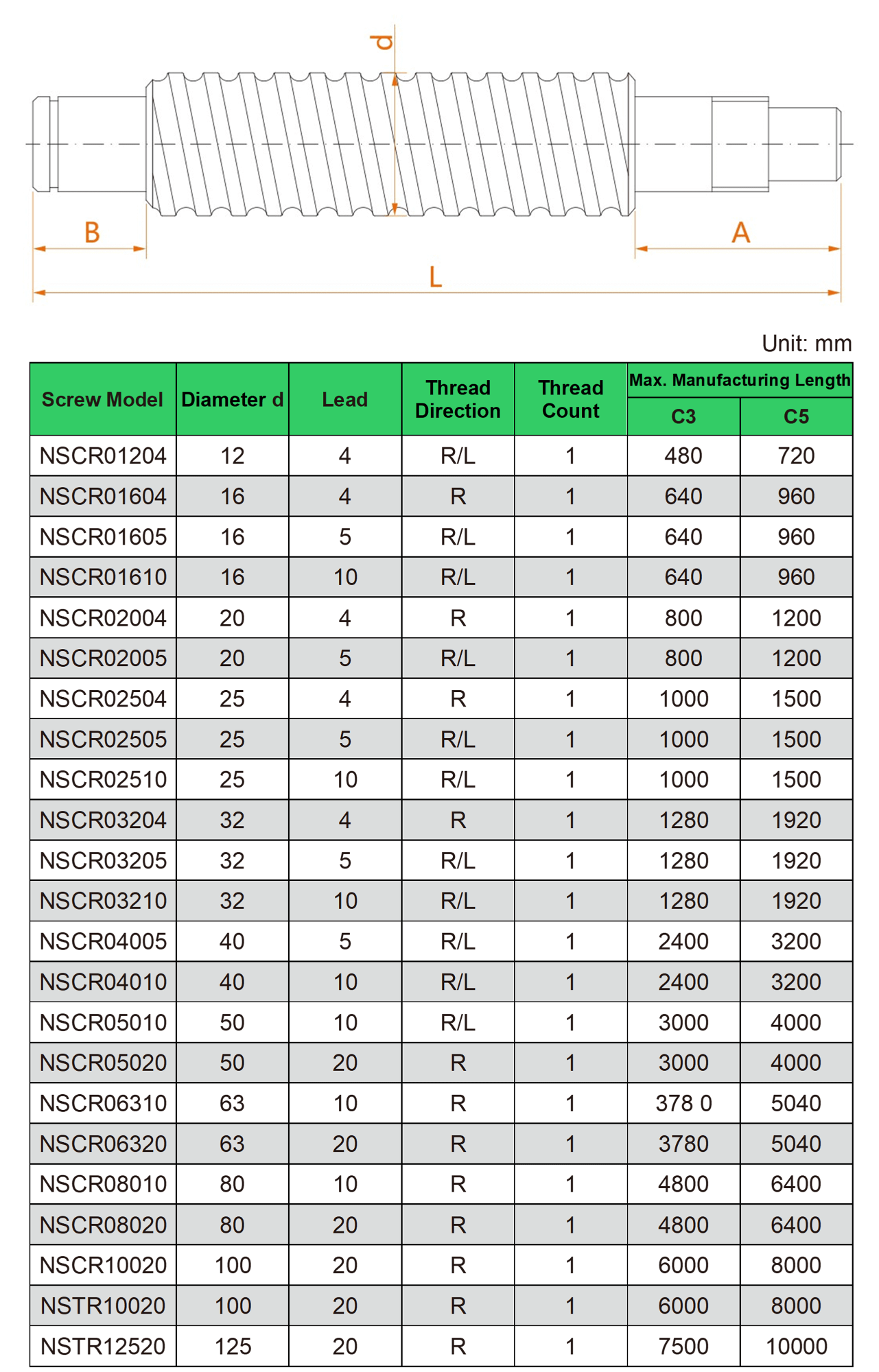 NTSFU Series Ball Screw and Nut