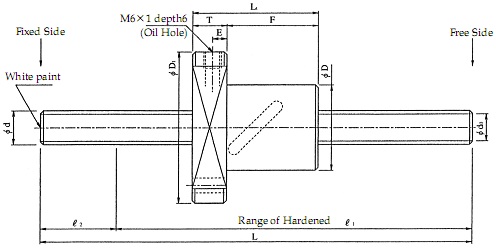 OZAK Ball Screw