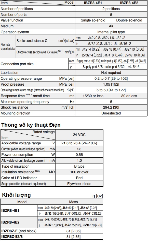 Van Điện Từ Koganei iB-ZERO 5 Cổng