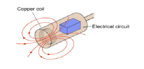 So Sánh Cảm Biến Tiệm Cận Loại Cảm Ứng Từ và Loại Điện Dung