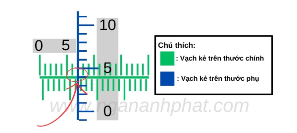 vi_du_doc_don_vi_do_tren_thuoc_panme