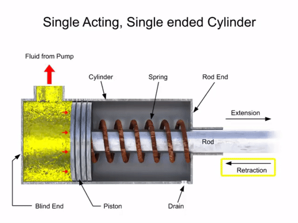 xy-lanh-thuy-luc-tac-dong-don xy lanh thuy luc tac dong don