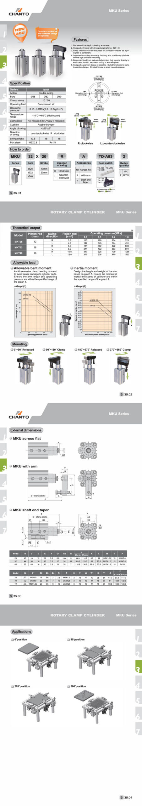 CHANTO MKU Series Rotary Clamp Cylinder