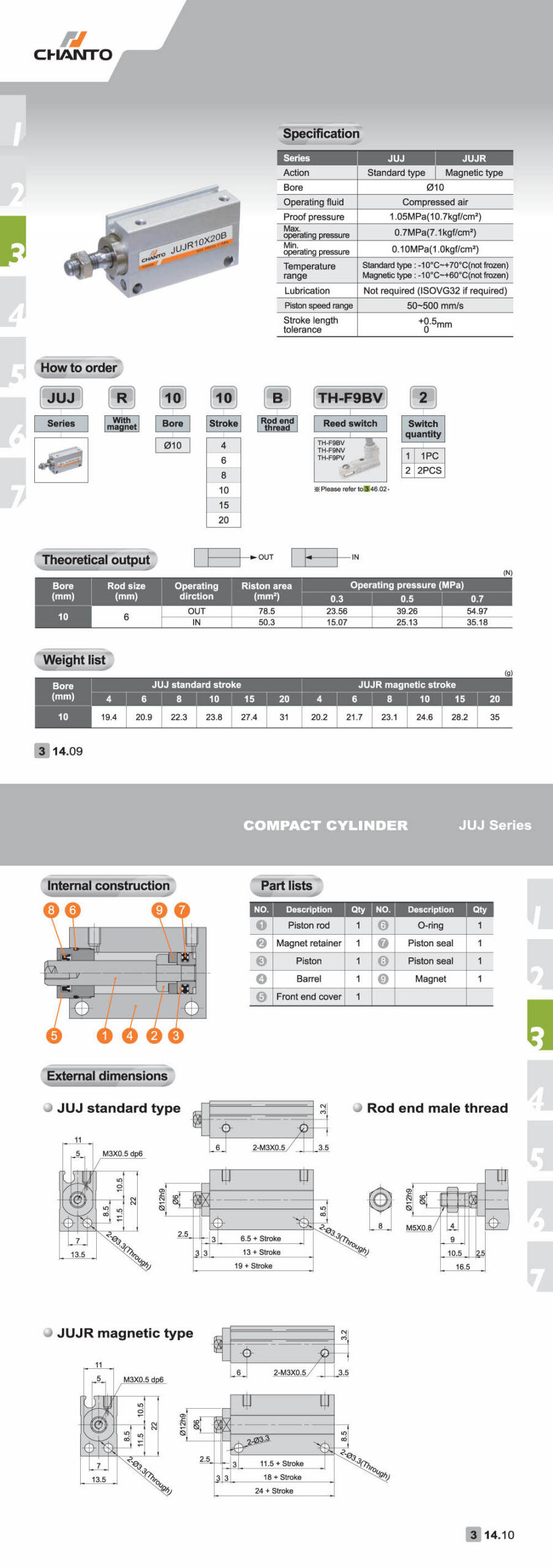 Xy Lanh Nhỏ Gọn CHANTO JUJ Series